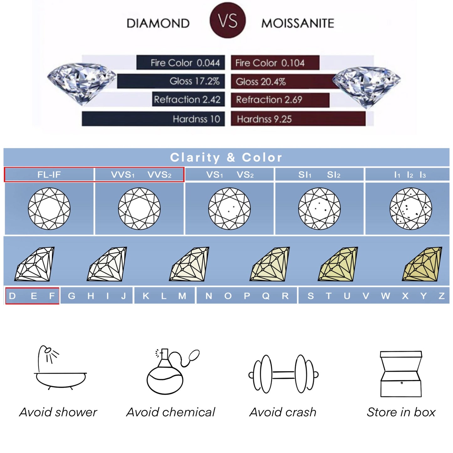 Moissanite Ring Radiant Cut Diamond